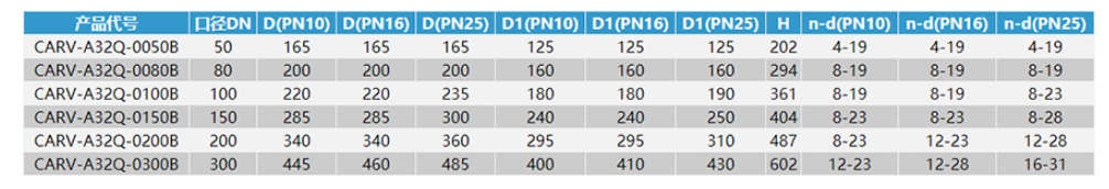 太阳成集团tyc122cc入口防水锤复合式排气阀链接尺寸