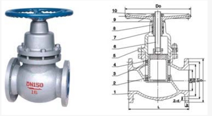 太阳成集团tyc122cc入口柱塞式闸阀结构图