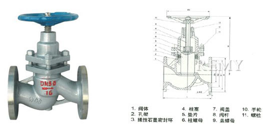 太阳成集团tyc122cc入口柱塞截止阀UJ41W/H结构图